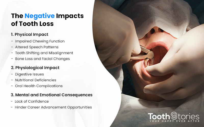 The Consequences of Missing Teeth